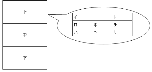 紙面の3分割の図と9分割の図