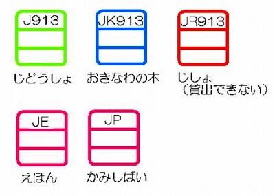 記号