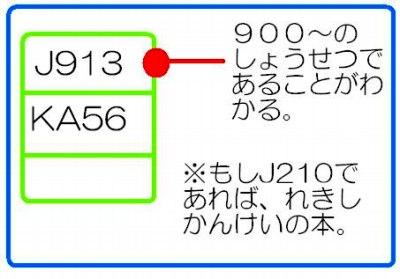 分類