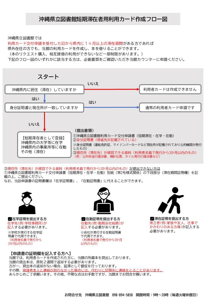 短期滞在フロー図.jpg