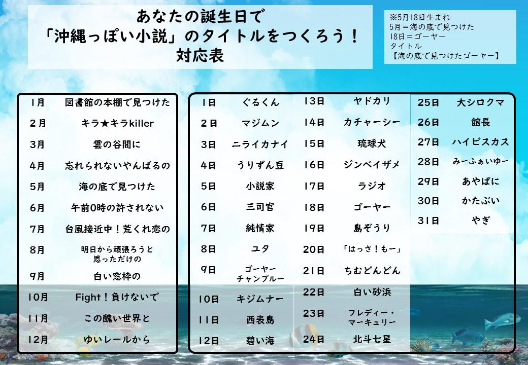Twitter企画誕生日で沖縄っぽい小説のあらすじをつくろう.jpg