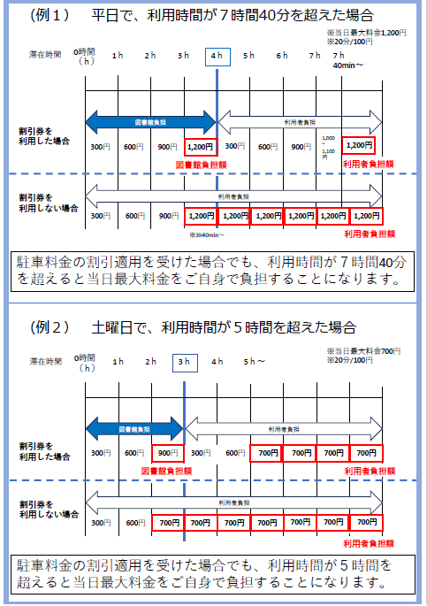 裏