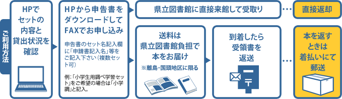 ご利用方法