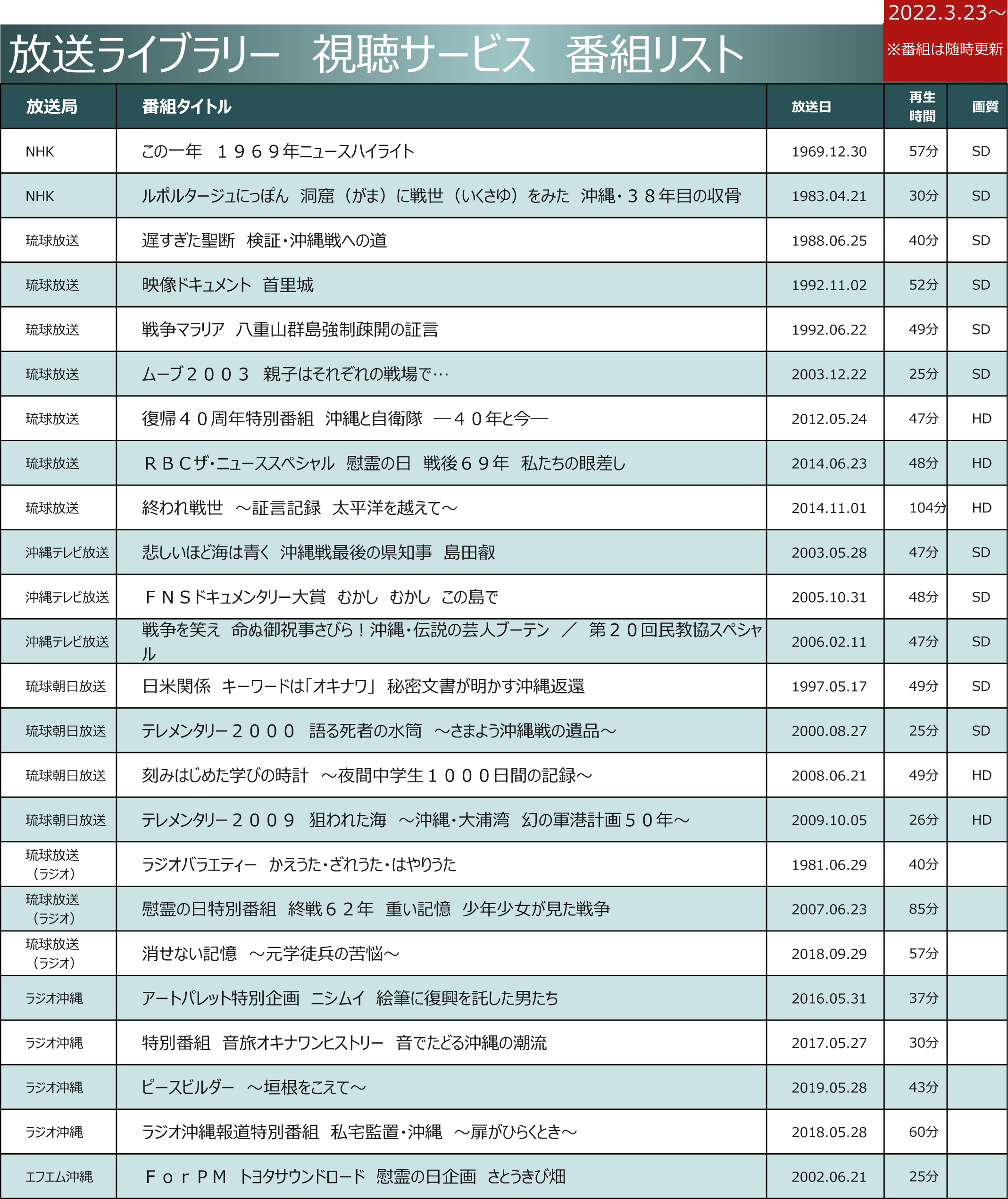 20220320【利用者用】番組リスト.png