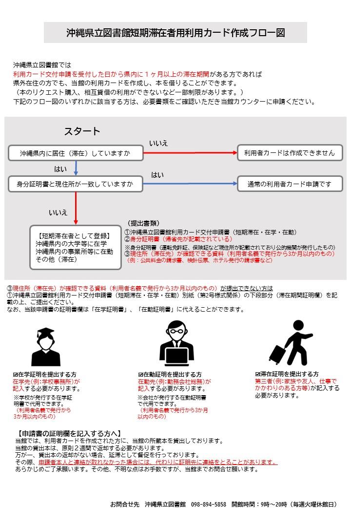 ）沖縄県立図書館短期滞在者用利用者カード作成フロー図.jpg