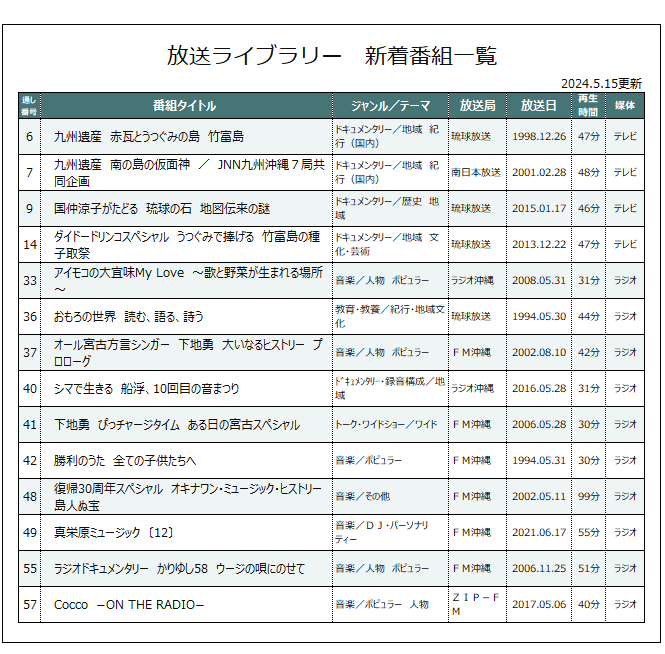 放送ライブラリー_新着番組一覧（HPお知らせ掲載用）.png