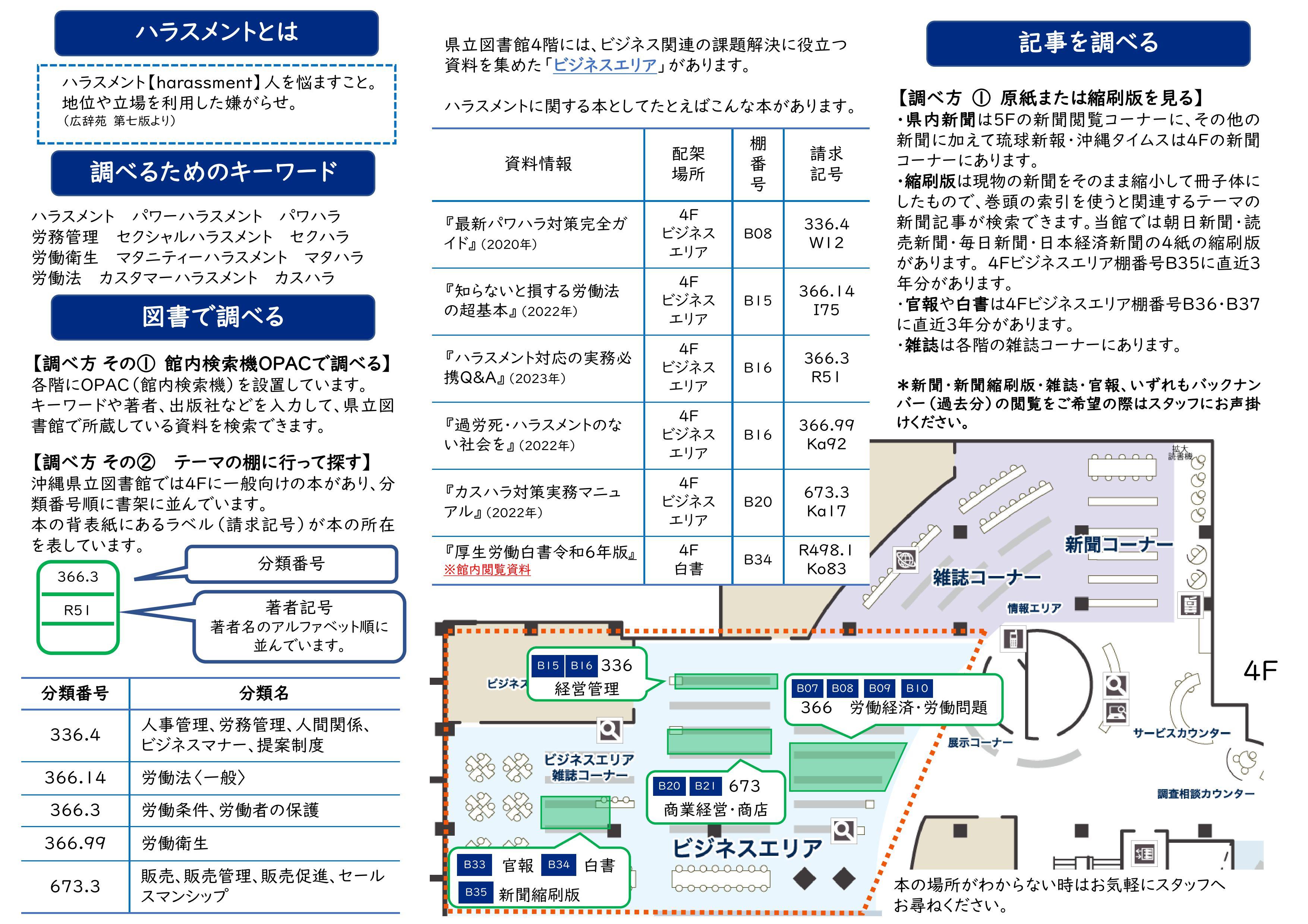 2025.03.31ハラスメントについて調べるパスファインダー（うら）.jpg